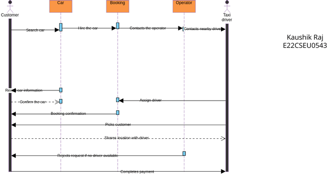 Visual Paradigm Which Version Generates Diagram Frm Code E22